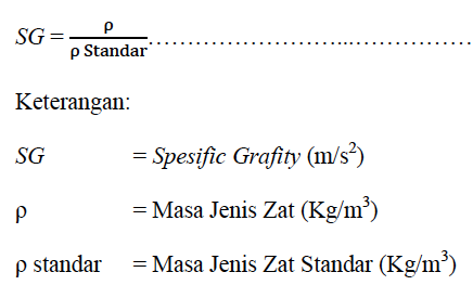 rumus Spesific Grafity